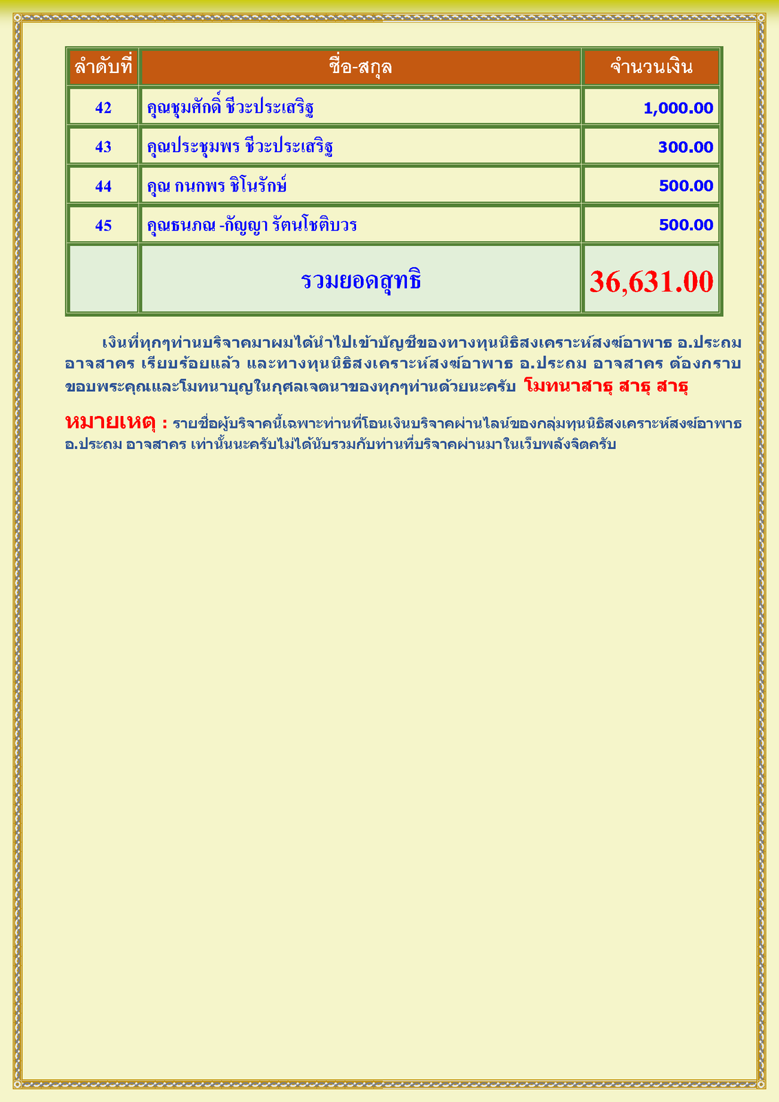 สรุปรายชื่อทำบุญสงเคราะห์สงฆ์อาพาธ เดือน มีนาคม พศ 2568_Page_3.png