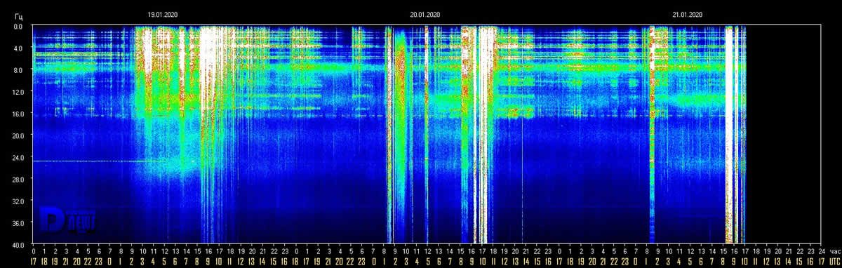 schumann-resonance-21-january-2020-1.jpg